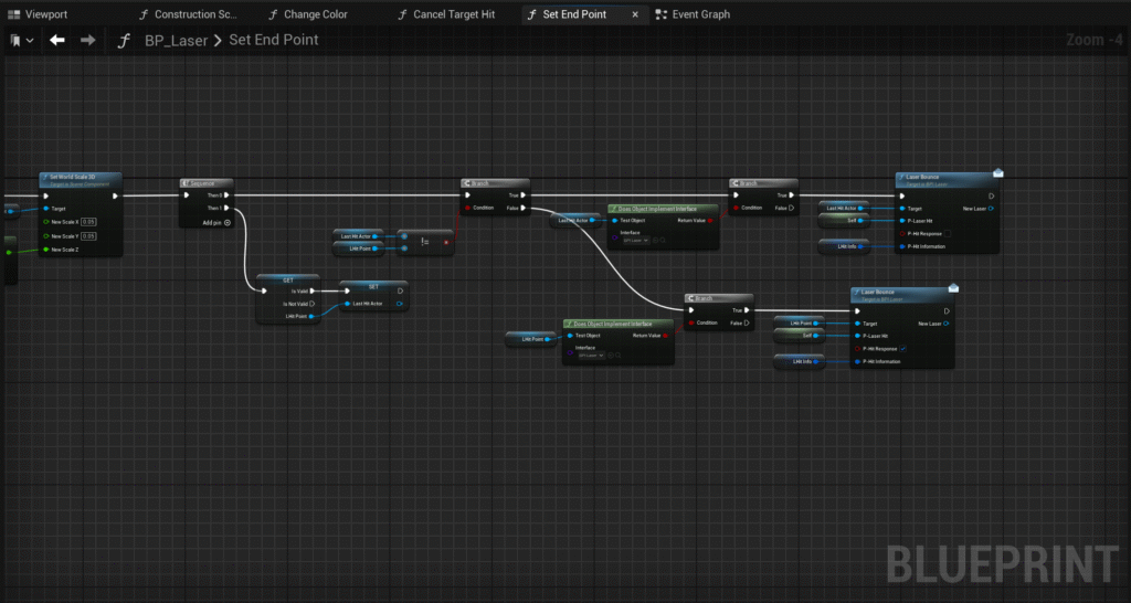 Set EndPoint 2